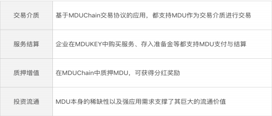 MDU-毛肚币怎么样?MDU-毛肚币可以参与合约交易吗?