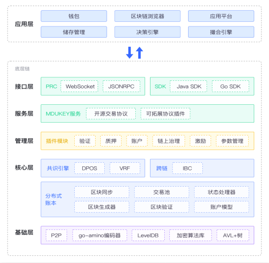 MDU-毛肚币怎么样?MDU-毛肚币可以参与合约交易吗?