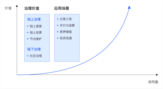 MDU-毛肚币怎么样?MDU-毛肚币可以参与合约交易吗?