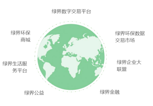 GST-绿界币怎么样?GST-绿界币今日行情如何?