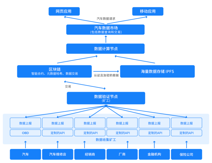 ROAD币怎么样?ROAD币今日行情如何?