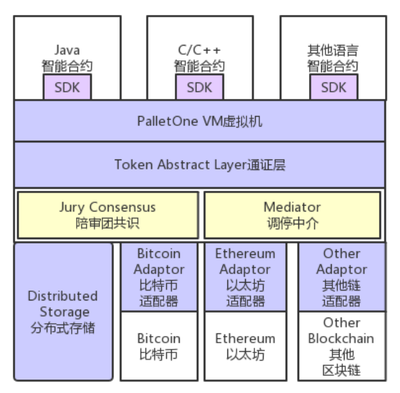 PTN币怎么样?PTN币还会继续上涨吗?