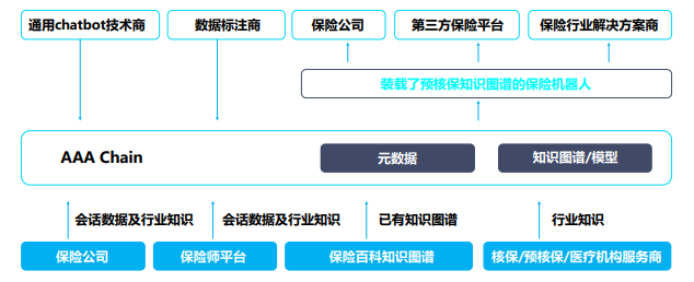 AAA-AAA通证币怎么样?AAA-AAA通证币现金价格是多少?