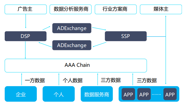 AAA-AAA通证币怎么样?AAA-AAA通证币现金价格是多少?