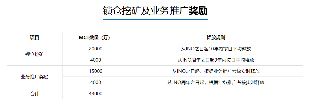 MCT币怎么样?MCT币今天行情走势如何?