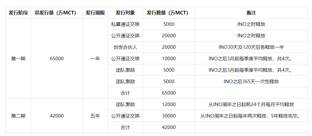 MCT币怎么样?MCT币今天行情走势如何?