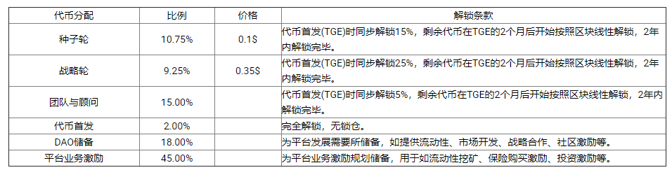 INSUR币怎么样?INSUR币哪个交易所可以购买?