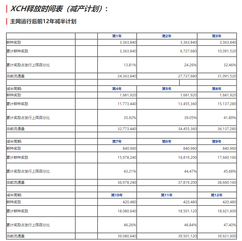 XCH-奇亚币怎么样?XCH-奇亚币现货在哪里购买?