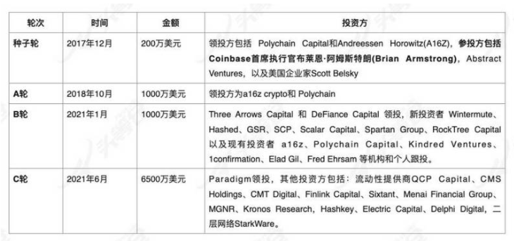 DYDX币怎么样?DYDX币今天价格走势如何?