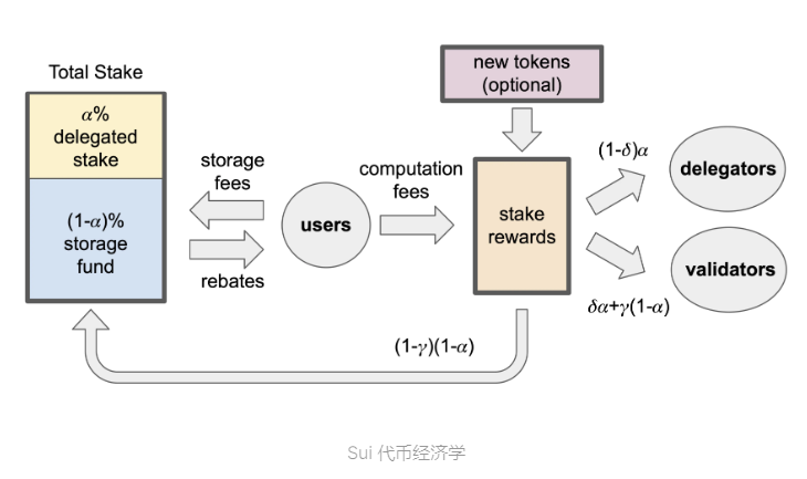 SUI币怎么样?SUI币还会继续上涨吗?