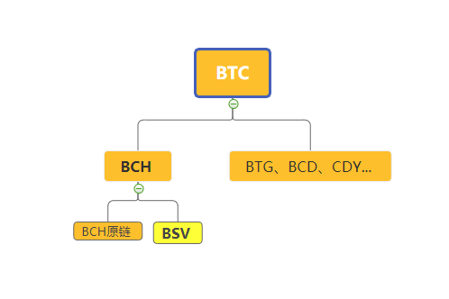 BSV-比特币SV综合分析