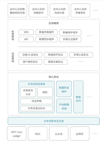 ONT-本体币怎么样?ONT-本体币今天行情走势如何?