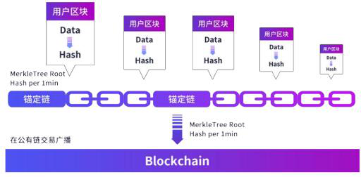 UIP-未来版权币怎么样?UIP-未来版权币还会继续上涨吗?