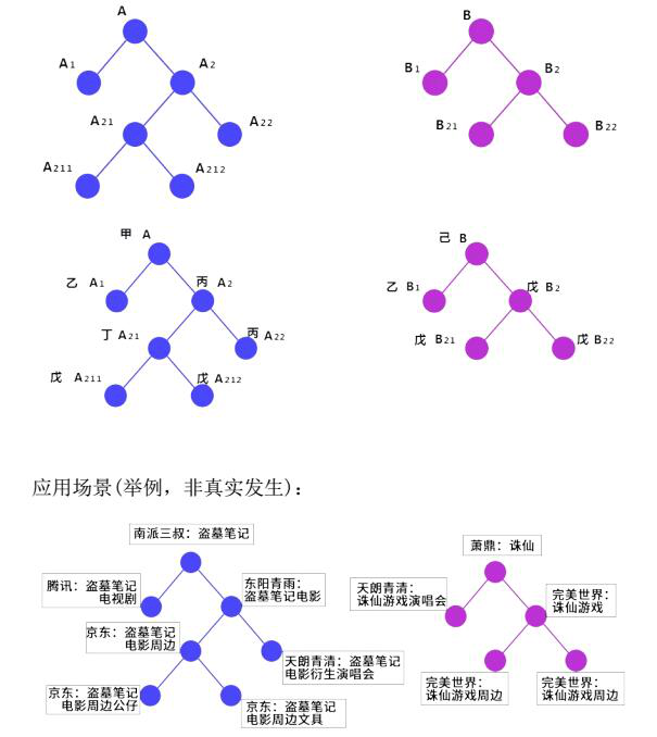 UIP-未来版权币怎么样?UIP-未来版权币还会继续上涨吗?