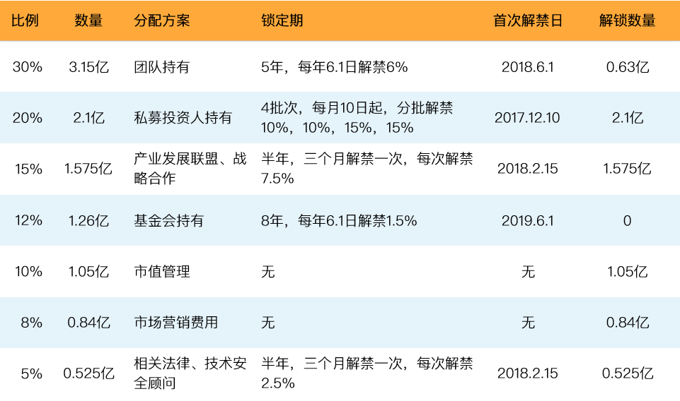 TCH币怎么样?TCH币现货在哪里购买?