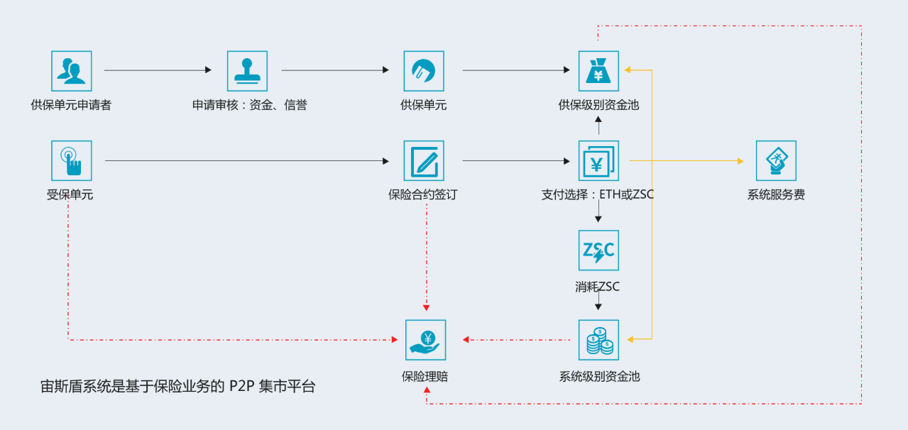 ZSC币怎么样?ZSC币还会继续上涨吗?