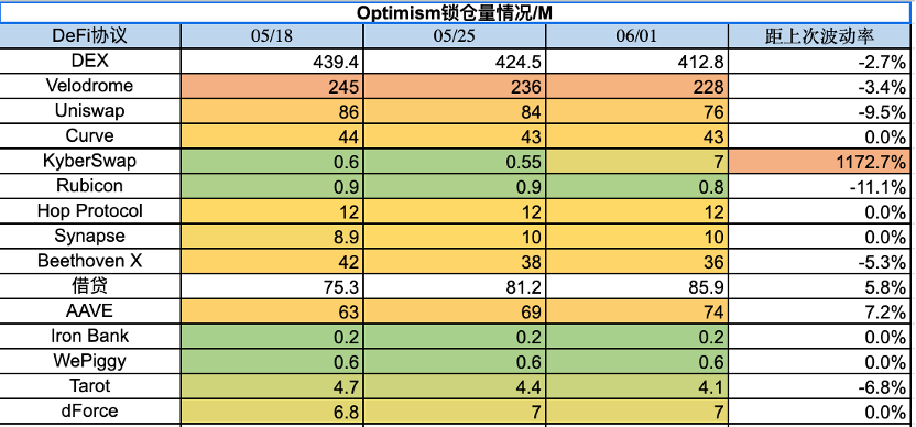 Foresight Ventures市场周报：Web3向AI屈膝？