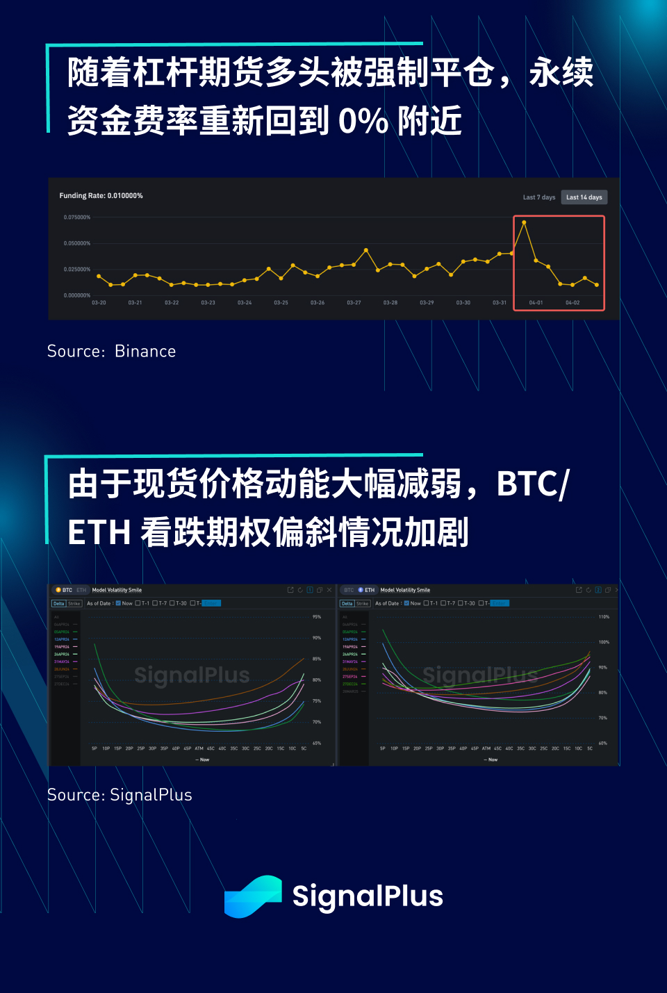 SignalPlus宏观分析(20240403)：避险情绪持续加剧，股票、债券和加密货币齐跌